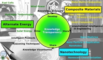 Knowledge Transparency Image